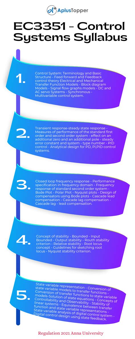 Ec Control Systems Syllabus Regulation Anna University A