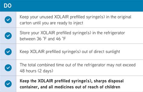 Dosing And Administration Prefilled Syringe XOLAIR Omalizumab