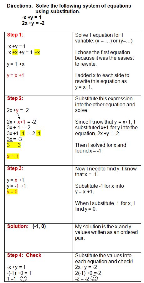 Substitution Method