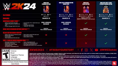 All Wwe 2k24 Editions And Pre Order Bonuses Which One Should You Buy