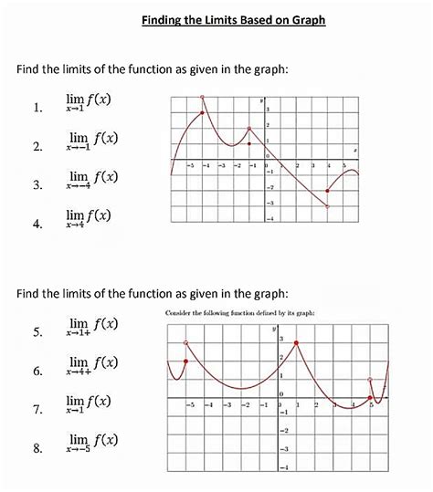 Answered Finding The Limits Based On Graph Find Bartleby