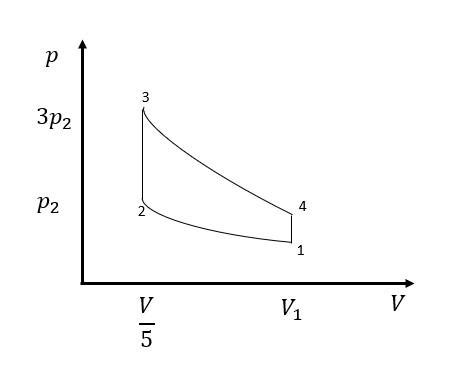 Gasoline Engines Operate Approximately On The Otto Cycle Co Quizlet