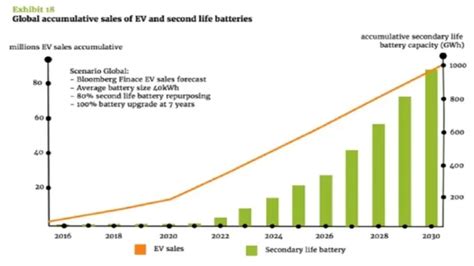 The Shocking Truth Behind Electric Car Battery Environmental Impact