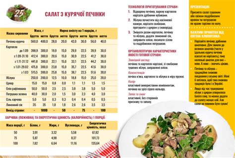 15 гривень на дитину. Як у львівських школах експериментують із харчуванням