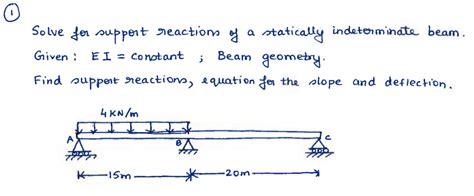 Solved O Solve For Support Reactions Of A Statically Indeterminate