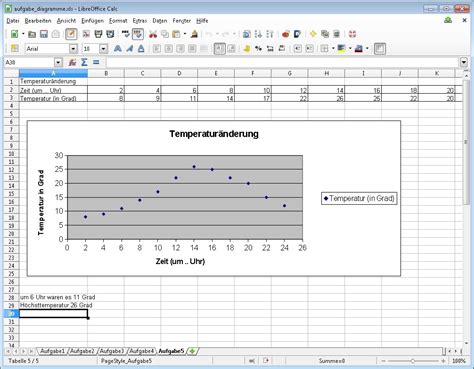 Libreoffice Calc Excel Gredir