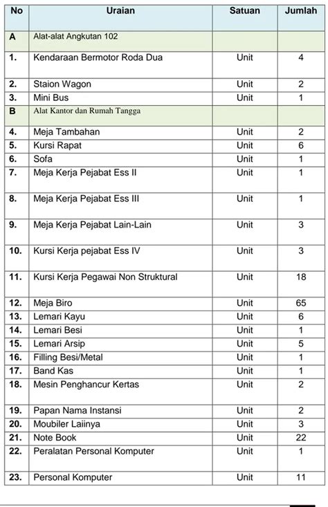 PEMERINTAH KABUPATEN KUTAI KARTANEGARA DINAS PERTANAHAN DAN PENATAAN