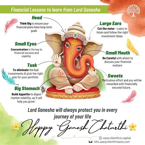 This Ganesh Chaturthi Lets Wish Ganpati Ji Visits Our Home With Bags