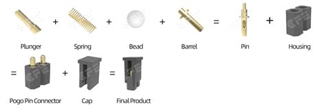 Spring Loaded Locating Pin Assembly Cfe Technology