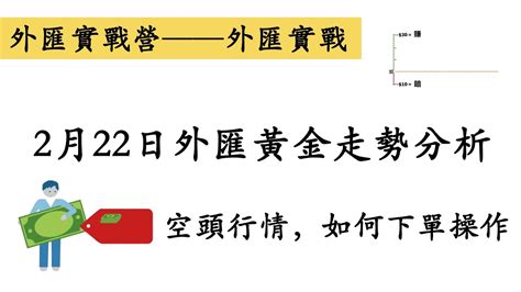 【外匯實戰營—外匯實戰】2月22日外匯黃金走勢分析，如何下單操作 Youtube