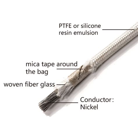 Fire Resistant Mica Cable Gn Silver Tin