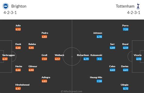 토트넘 브라이튼 중계 채널 2023년12월29일 브라이튼 앤 호브 알비온 Fc 토트넘 홋스퍼 Fc 경기 무료 방송 실시간 12월