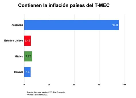 Enrique Galv N Ochoa On Twitter Rt Galvanochoa Los Pa Ses Del T Mec