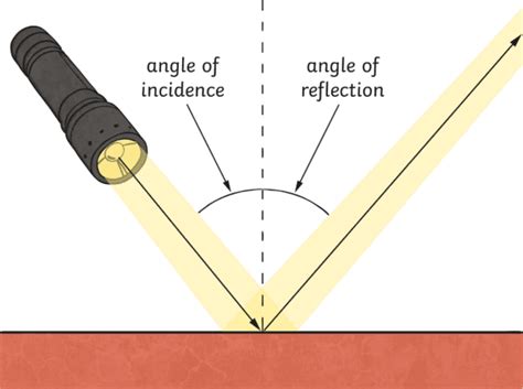 Light How Fast Light Travels Science Wiki Twinkl