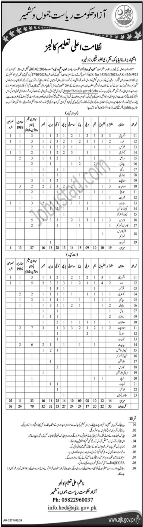 Teaching Staff Jobs In Muzaffarabad February Advertisement