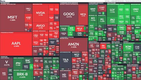 米国株 Nyダウ最高値更新、25ドル高。ヘルスケア株に買い。 リーマン侍＠米国株投資