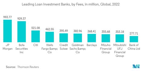 Digital Lending Market Size And Report