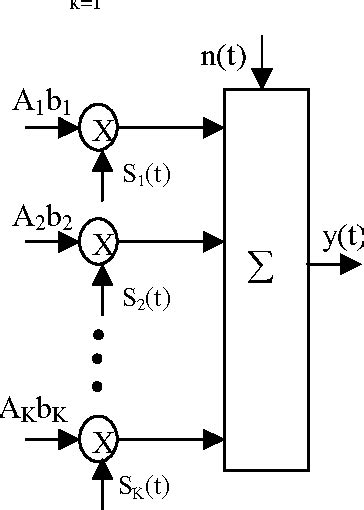 Figure 1 From PARALLEL INTERFERENCE CANCELLATION WITH NEURAL NETWORK IN