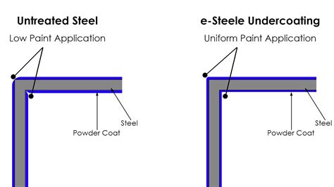 Faraday Cage Powder Coating Atelier Yuwa Ciao Jp