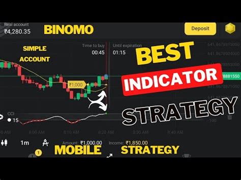 Crypto Idx Minute Winning Strategy Safatred Binomo Youtube