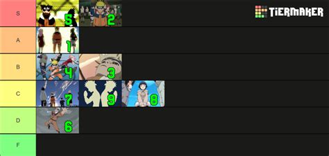 Naruto Shonen Openings Numbered Thumbnails Tier List Community