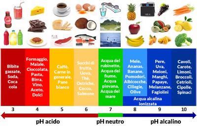 Acidi E Basi Nella Vita Quotidiana