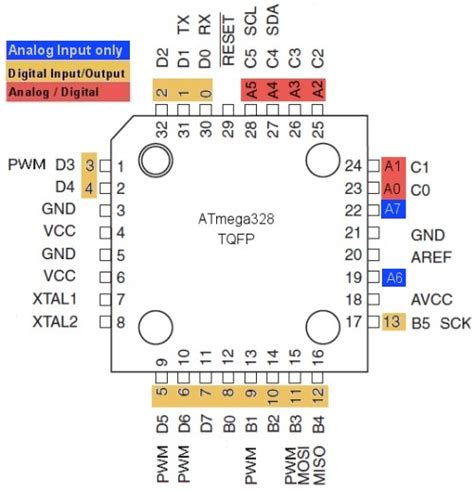 Atmega From Pdip To Tqfp Rd Party Boards Arduino Forum