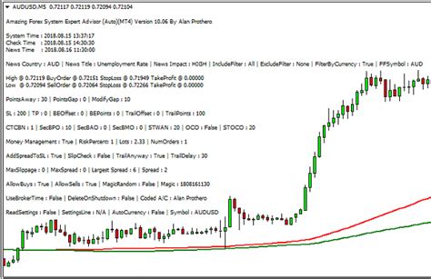 Trading System Cosa Sono Migliori Sistemi 2021