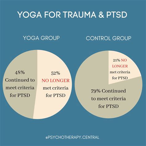 Yoga For Trauma And Ptsd