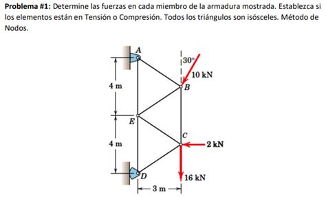 Solved Determine Las Fuerzas En Cada Miembro De La Armadura