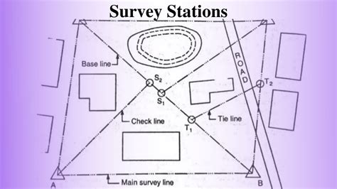 Survey Stations Main Station Tie Station Check Line Base Line