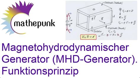 Magnetohydrodynamischer Generator Mhd Generator Funktionsprinzip