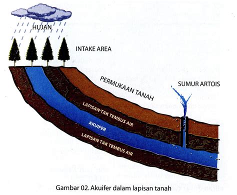 Indah Safila Hidrosfer Bagian B