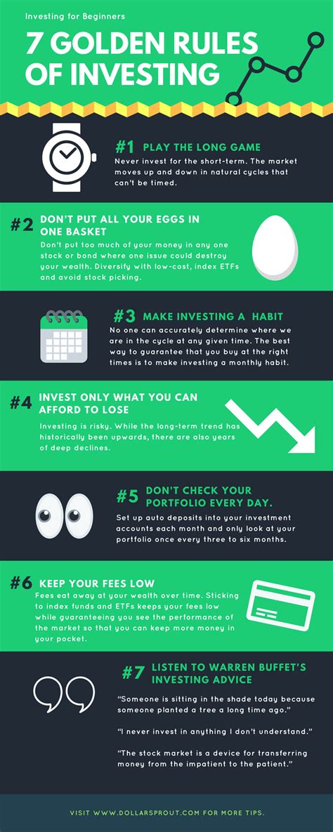 Style Guide For Investing Best Practices
