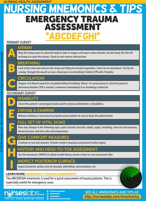 Nursing Health Assessment Mnemonics Tips Nurseslabs