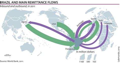 Brazil And Main Remittance Flows Labmundo