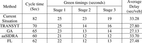 outputs    methods  scientific diagram