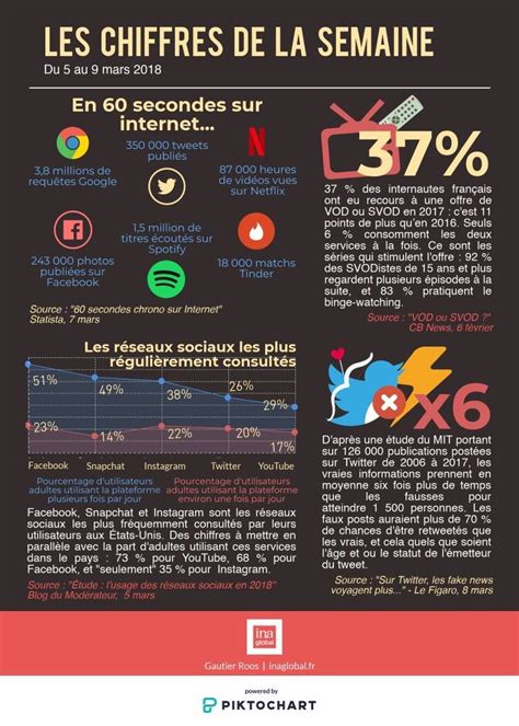 Pin By Manat Lyon On Webmarketing Infographic Social Media Social