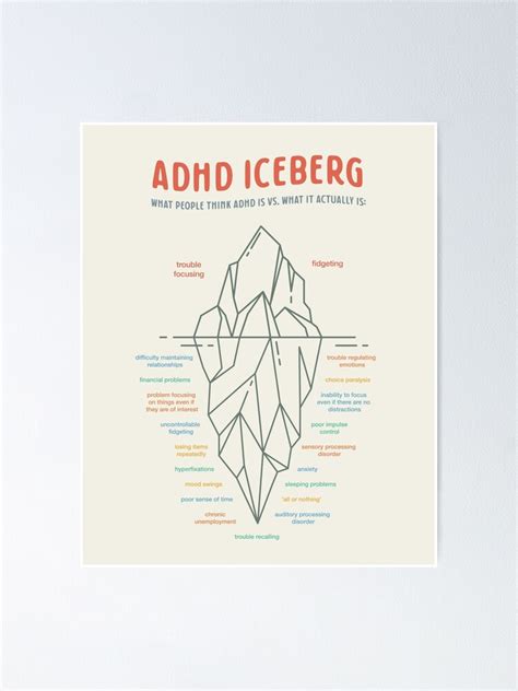 "ADHD Iceberg Printable Poster" Poster for Sale by vinslab | Redbubble