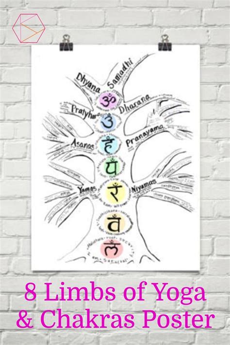 8 Limbs Of Yoga And Chakras Poster