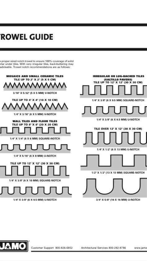 12x24 Tile Tile Trowel Size Chart