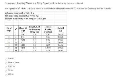 Solved For Example Standing Waves In A String Experiment Chegg