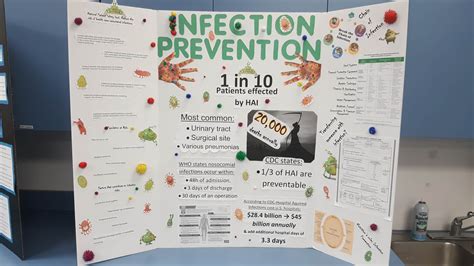 Nursing Students Deliver Group Projects - Keiser University