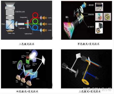 为什么说光峰科技的alpd激光显示技术更先进？ 知乎