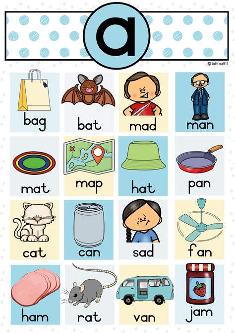 A3 And A4 Vowel Posters Juffrou 911