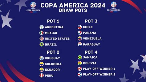 Copa America 2024 Group Stage Draw - Orel Tracey