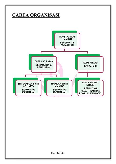 Contoh Profile Syarikat Pdf