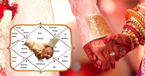 Successful Wedlock 10 Golden Rules Of Kundali Matching For Marriage