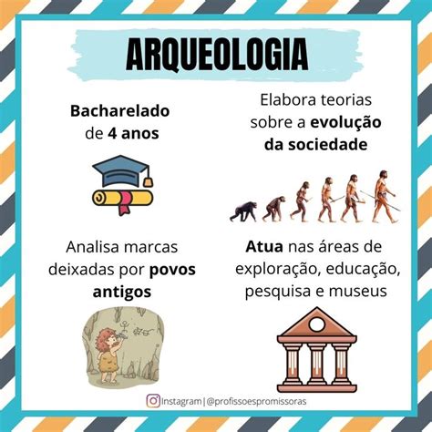 Arqueologia Arqueologia Ci Ncias Sociais Hist Ria