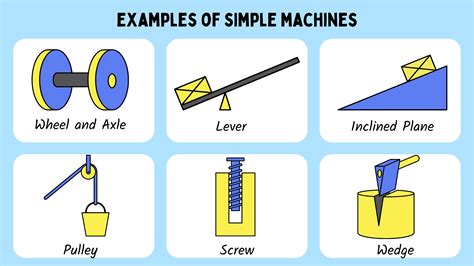 Examples Of Simple Machines Used In Everyday Life